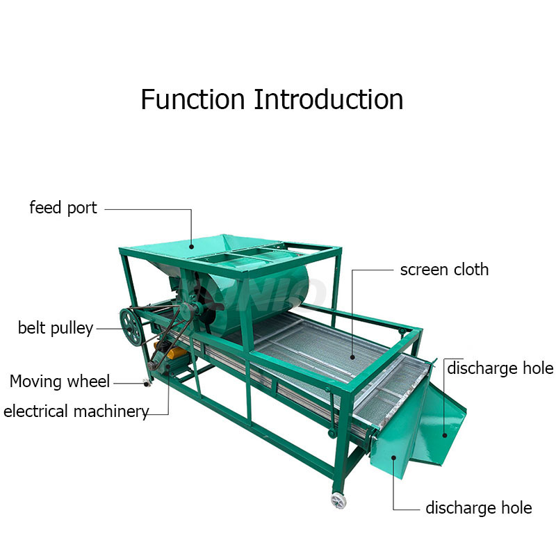 Hot Sale Agricultural Equipmen - огляд і ціна Agriculture Farming Process
